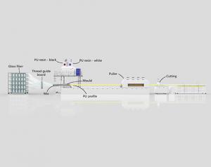 PU fiberglass Pultrion Machines