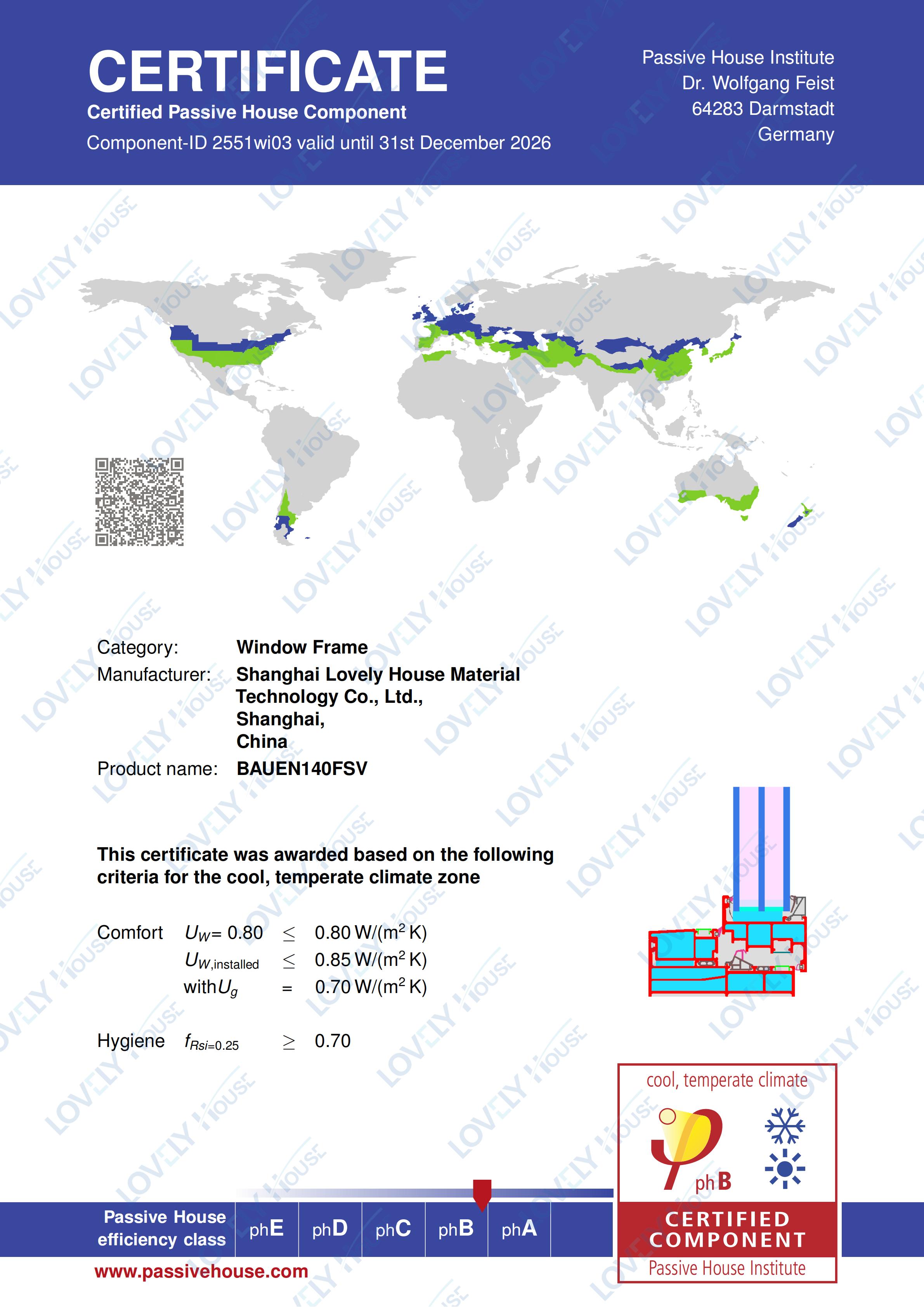 Certification of PHI