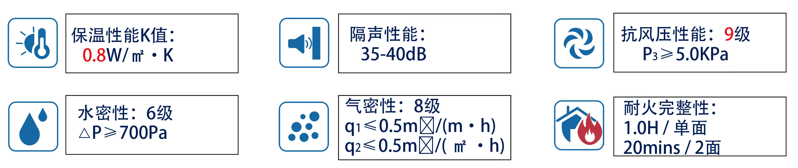 聚氨酯门窗性能